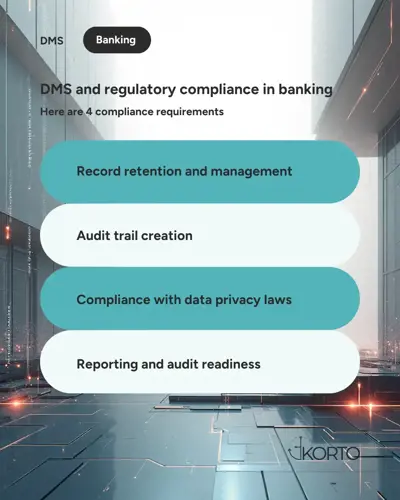 DMS and regulatory compliance in banking
