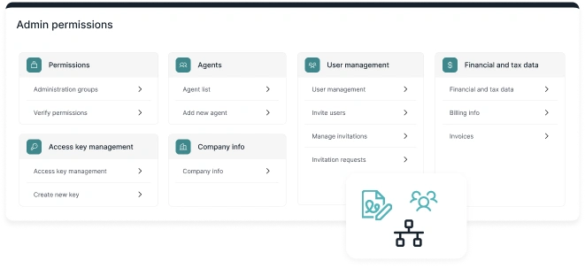 Enterprise Content Management - Security
