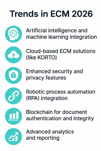 Trends Enterprise Content Management 2026