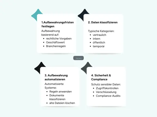 Beste Praktiken für die Datenaufbewahrung