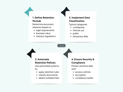 Best Practices for Data Retention