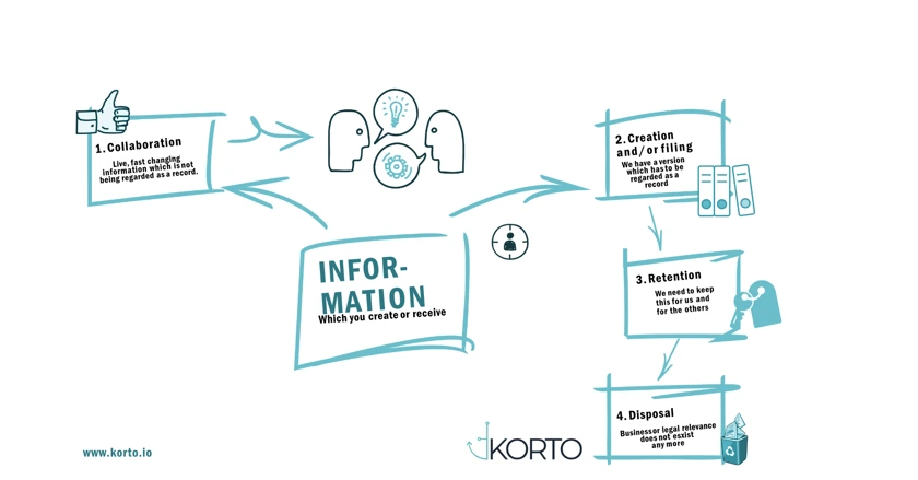 01 Information Lifecycle Small 1