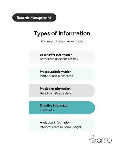 Types of Information - KORTO - ECM
