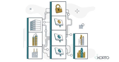 Content Management Hospitality KORTO