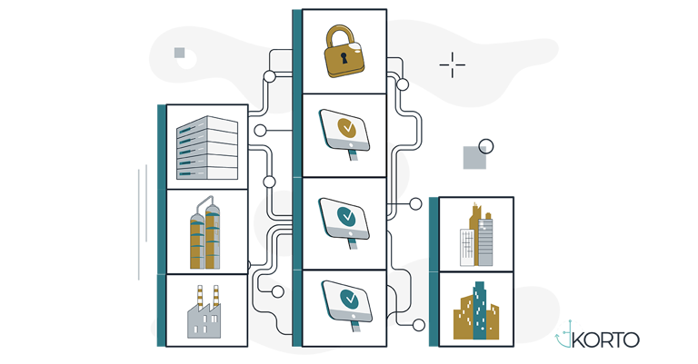 What Is The Meaning Of DMS In Organization